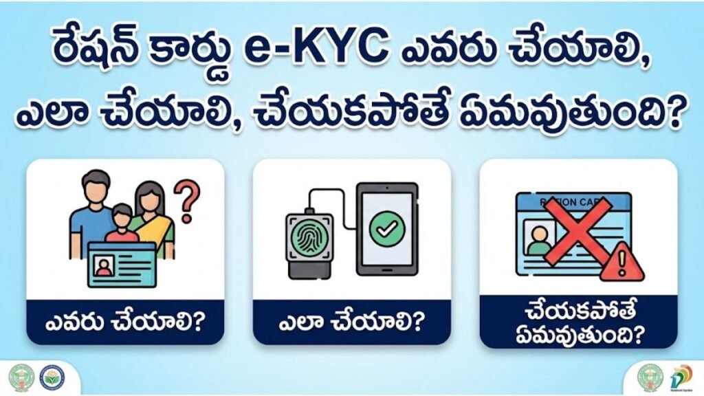 Ration Card eKYC Guide Telugu