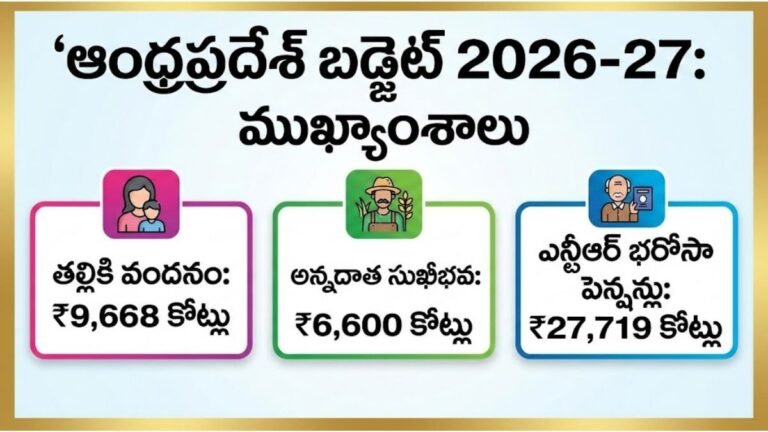 AP Budget Highlights 2026-27