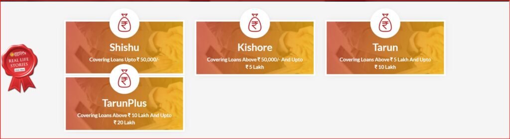 Mudra Loan 2026 Categories