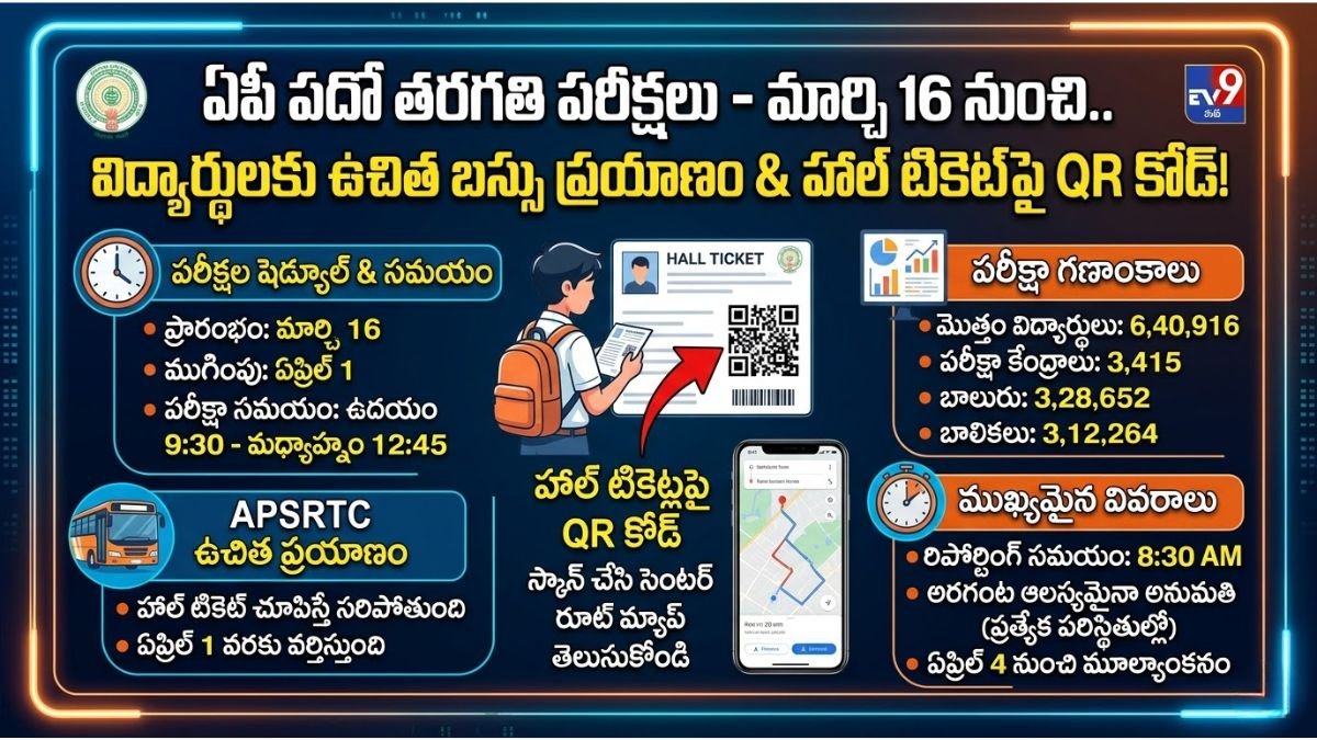 AP 10th Class Exams 2026 Important Details