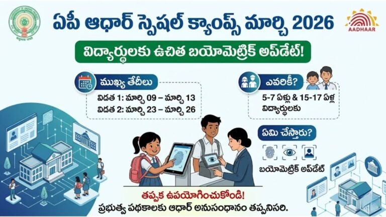 AP Aadhaar Special Camps March 2026