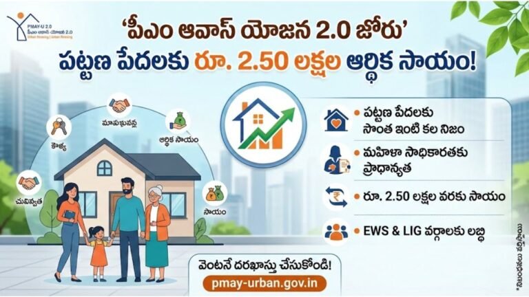 PM Awas Yojana 2.O Application Guide